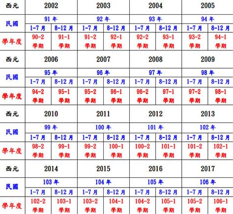 48年生肖|民國48年是西元幾年？民國48年是什麼生肖？民國48年幾歲？